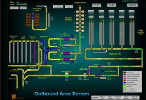 Realtime360 WCS Outbound System